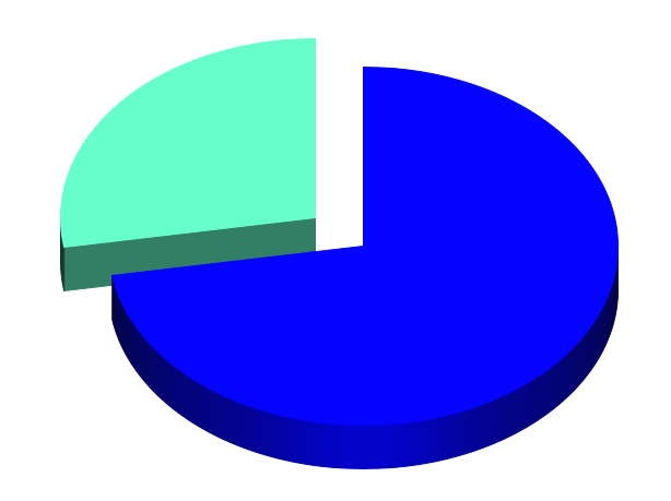 order-gathering-pie-chart.png